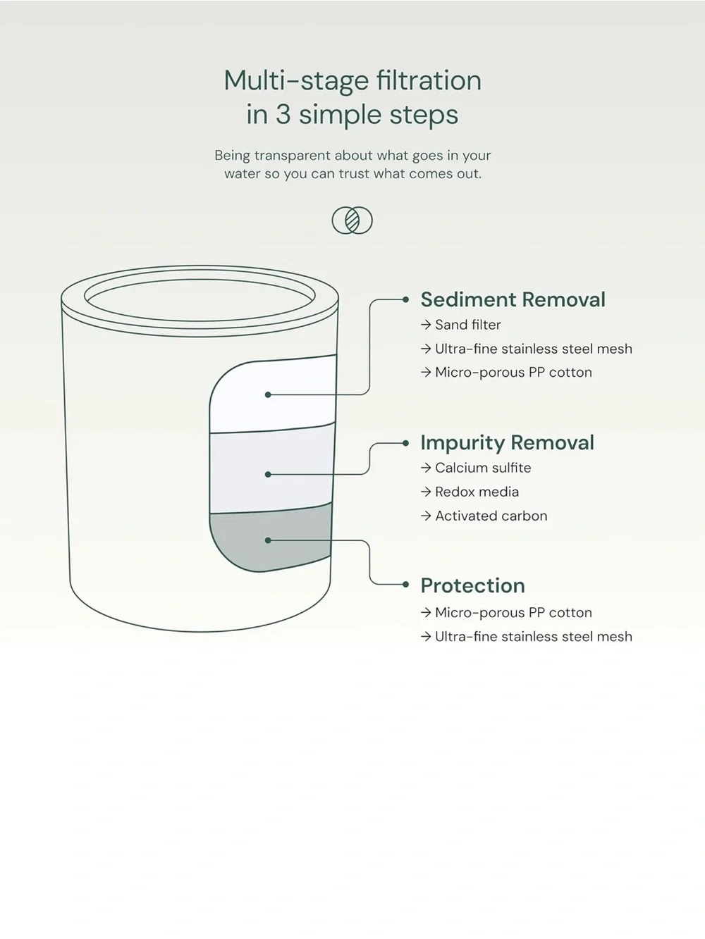 Polished Silver Shower Filter - Chlorine Reduction